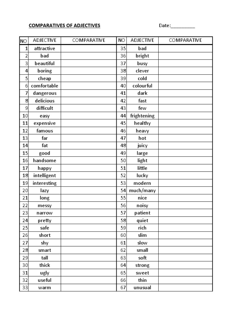 Comparative Adjectives List | PDF