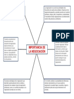 Negociación: claves para mejorar resultados