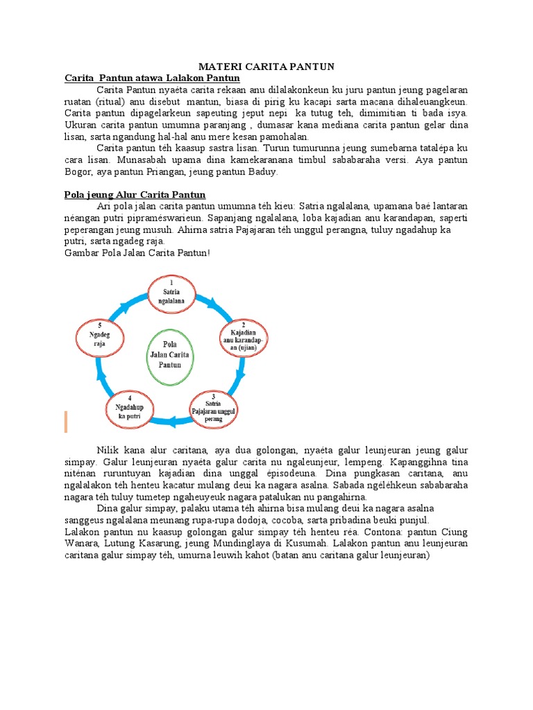 Materi Carita Pantun