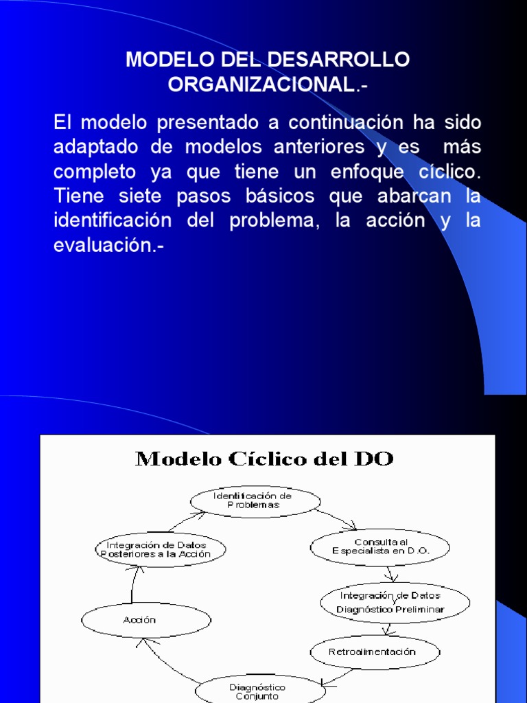 Modelo Cíclico de Desarrollo Organizacional | PDF | Desarrollo ...