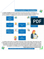 Rentabilidad y Ventaja Competitiva de La Calidad