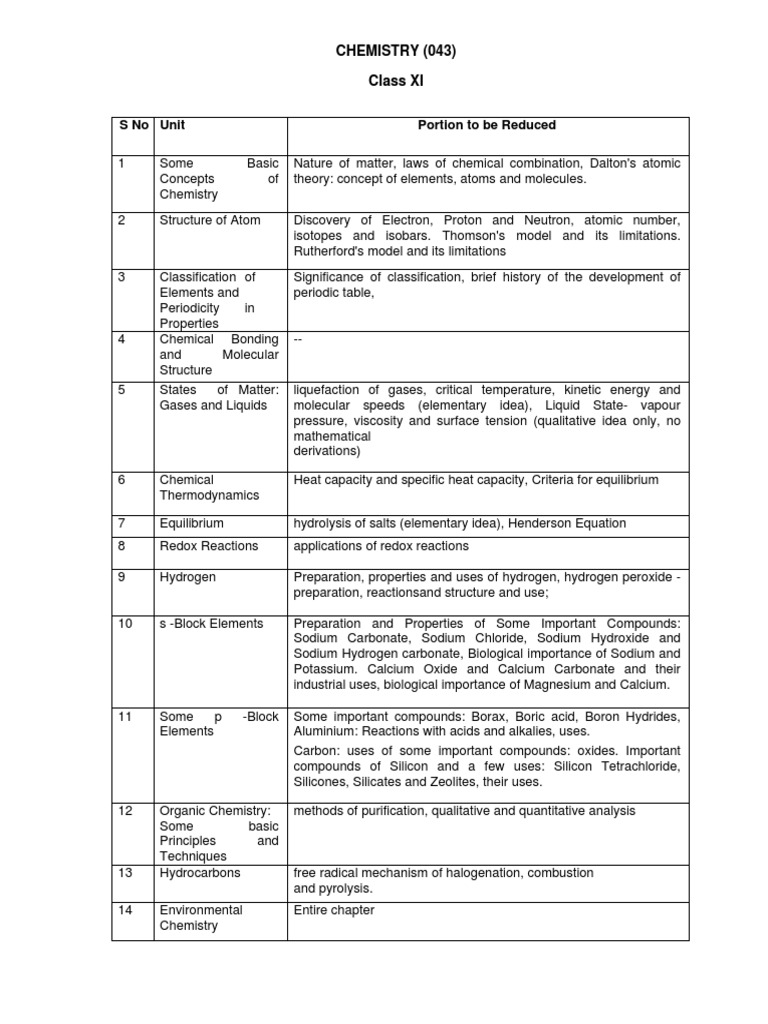 Class XI Chemistry Syllabus Overview | PDF | Hydrogen | Chemical Reactions