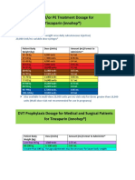 DVT And/or PE Treatment Dosage For Tinzaparin (Innohep®)