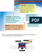 Calor Por Conducción