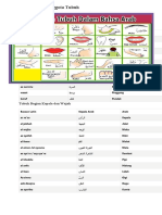 Bahasa Arab Anggota Tubuh