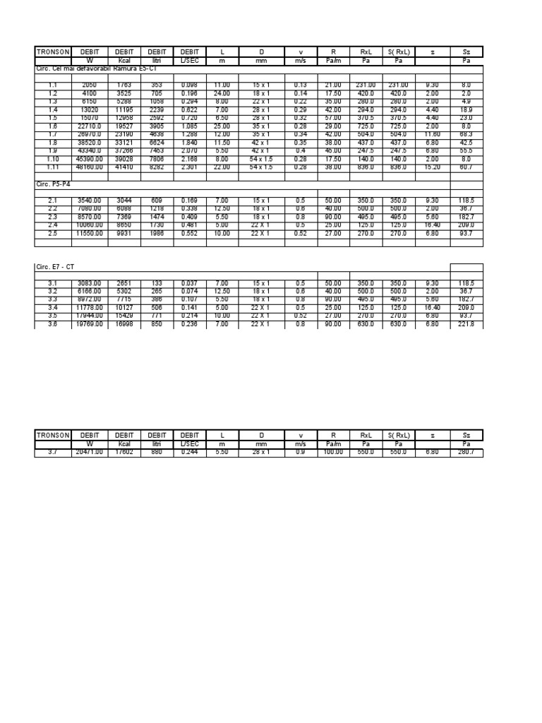 TRONSON Debit Data Analysis Summary | PDF