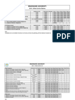 Brainware University: 2019 - 20 Rate Card For Diploma