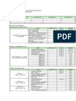 1.0 E S A. P - A: Issue Date Description Originated by Reviewed by Approved by