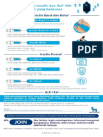 Dosis Insulin Dan GLP-1RA Pada Pasien DM Yang Berpuasa