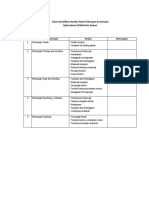 Tabel Identifikasi Risiko