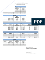 Jadwal Praktek TPTL 20-21