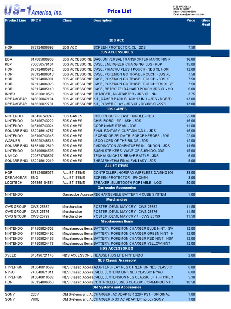 Price List: Product Line Upc # Class Description Price Qties Avail ...