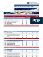 ASTM 2017 - Annual Handbooks