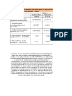 3 - Analiza Dinamicii Și Structurii Profitului (Pierderii) Până La Impozitare