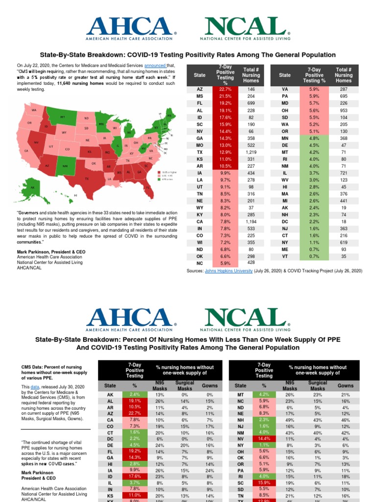 StateByState Breakdown COVID19 Testing Positivity Rates Among The