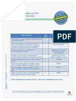 TABLA 3. Requisitos de La Poli Ütica en SST y Co Ümo Lograr Conformidad