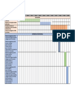 Diagrama de Gant PDF