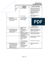 Observation Possible Problem Action To Be Taken: Blanketrol Ii Troubleshooting