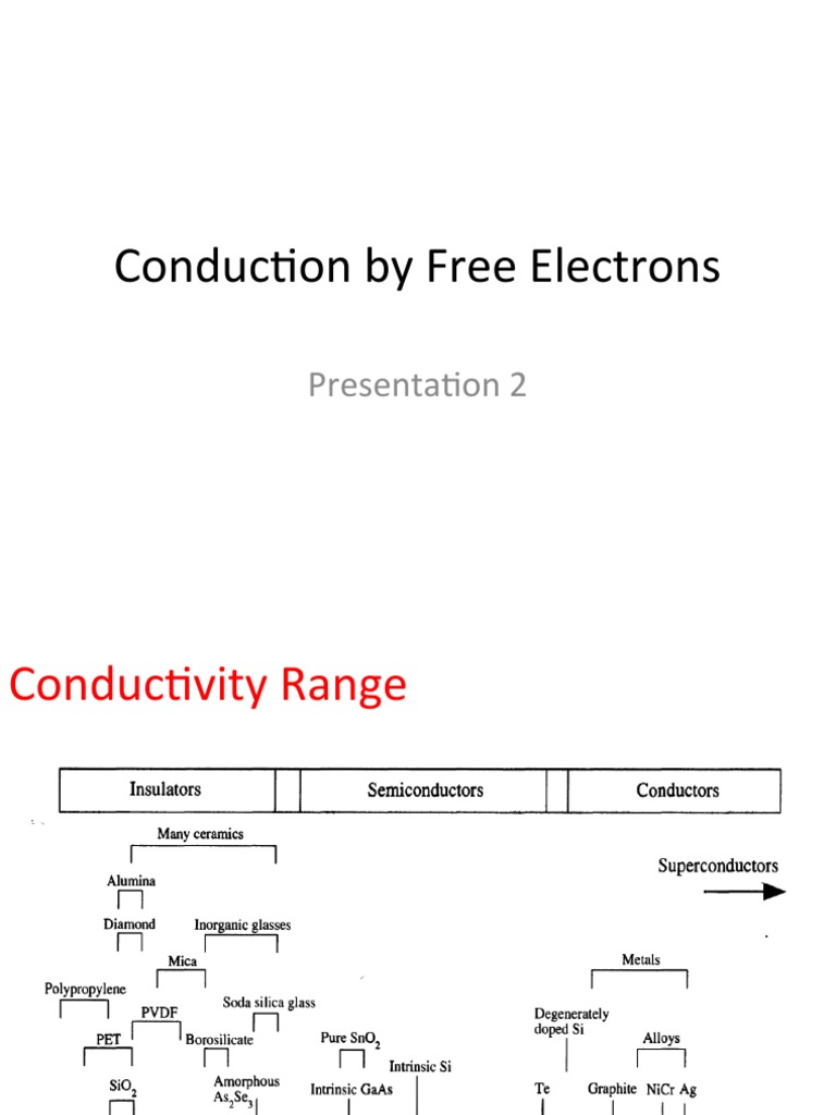 Free Electron Theory of Metal Conductivity | PDF | Electrical ...