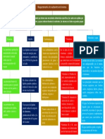 Mapa Conceptual