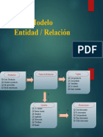 Modelo ENTIDAD RELACION