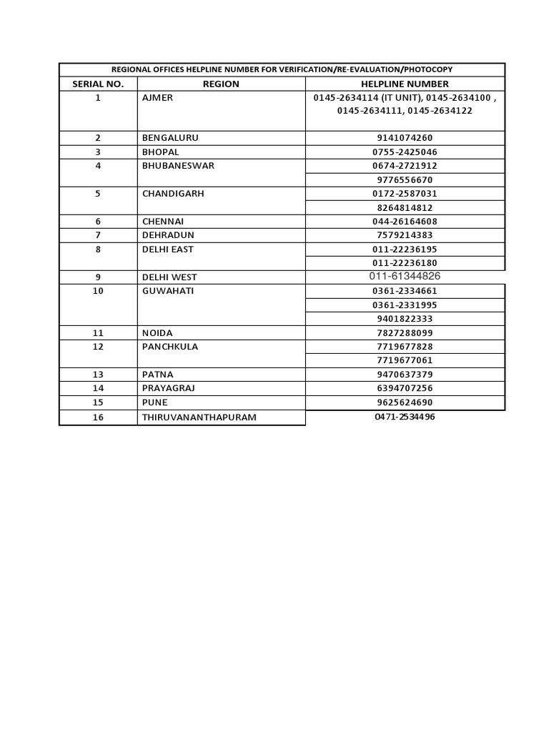 Regional Helpline Numbers List | PDF