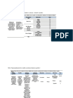 Operacionalizacion de Variables 