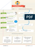 Infografia Ensayo