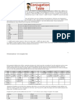 Conjugation Table Preview PDF