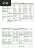 js cheat-sheet