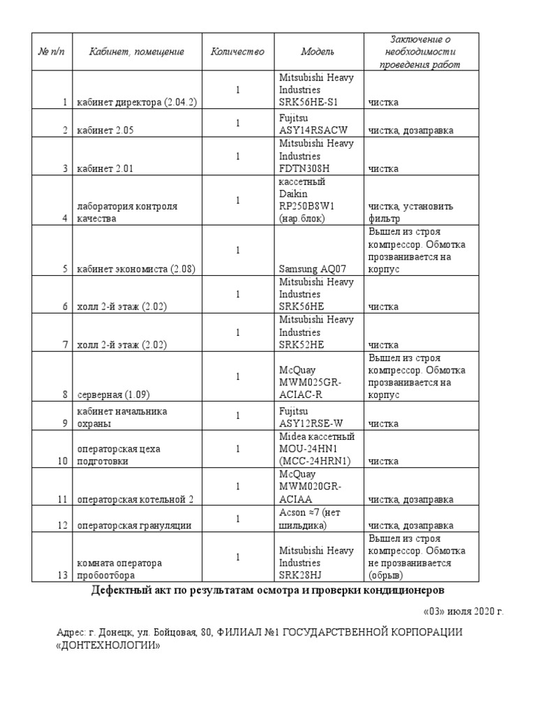 Дефектный Акт По Кондиционерам | PDF