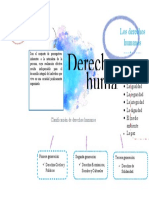 Derechos Humanos