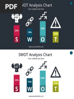 SWOT Analysis Chart: S O W T