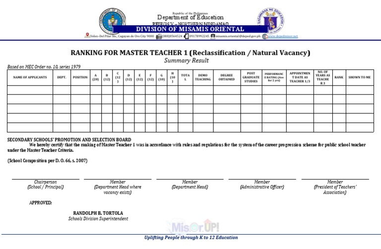 Master Teacher 1 Ranking Summary | PDF | Learning | Behavior Modification