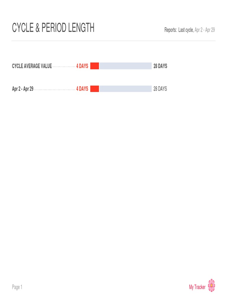 Cycle Length Report: Apr 2023 | PDF | Science & Mathematics
