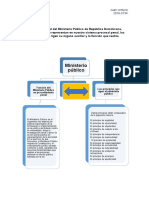 Mapa Conceptual Del Ministerio Público