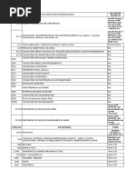 Atividades LC 393/2013 - CNAE 2.3