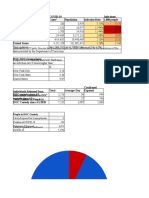 Co Chart