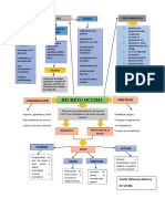 Mapa Decreto 1072