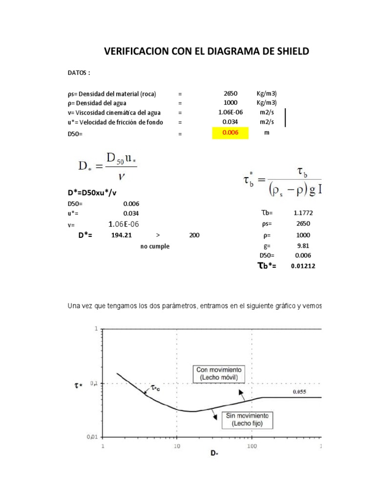 Verificación Diagrama de Shields | PDF