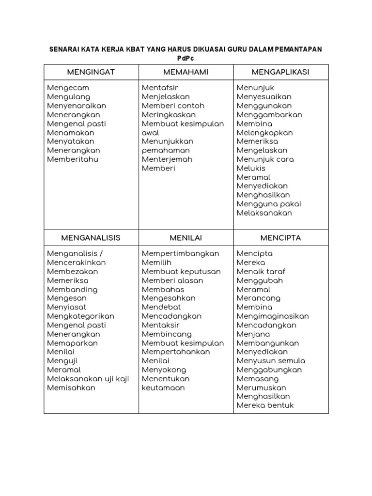 SENARAI KATA KERJA KBAT YANG HARUS DIKUASAI GURU DALAM PEMANTAPAN PDPC
