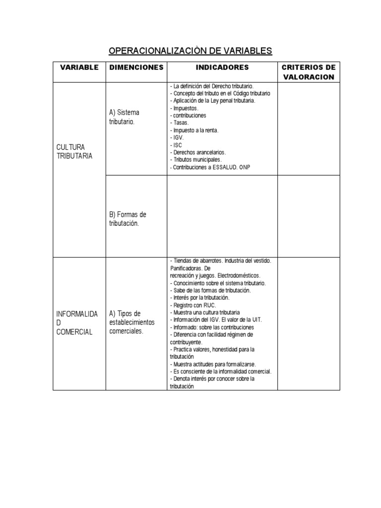 Operacionalizacion de Variables | PDF
