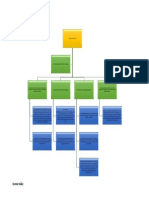 Mapa Conceptual Que Es Estrategia