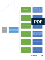 Mapa Conceptual Crear o Morir