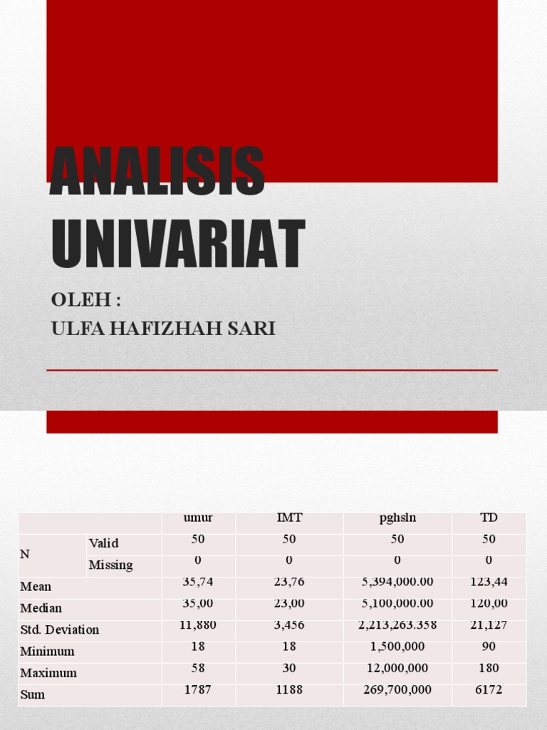 Univariate Analysis of Demographic Data | PDF