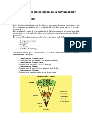 Modelo Sociopsicológico de La Comunicación | PDF