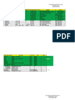 DATA PEMANTAUAN COVID 19 Per Puskesmas