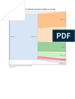 Análisis de Las Diferentes Situaciones Energéticas en El Mundo