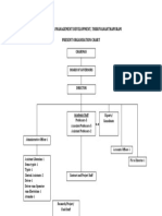 Annexure I-Organisation Chart