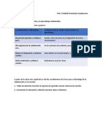 Actividad 5. Los Nuevos Roles y El Aprendizaje Colaborativo (Para Conversarlo)